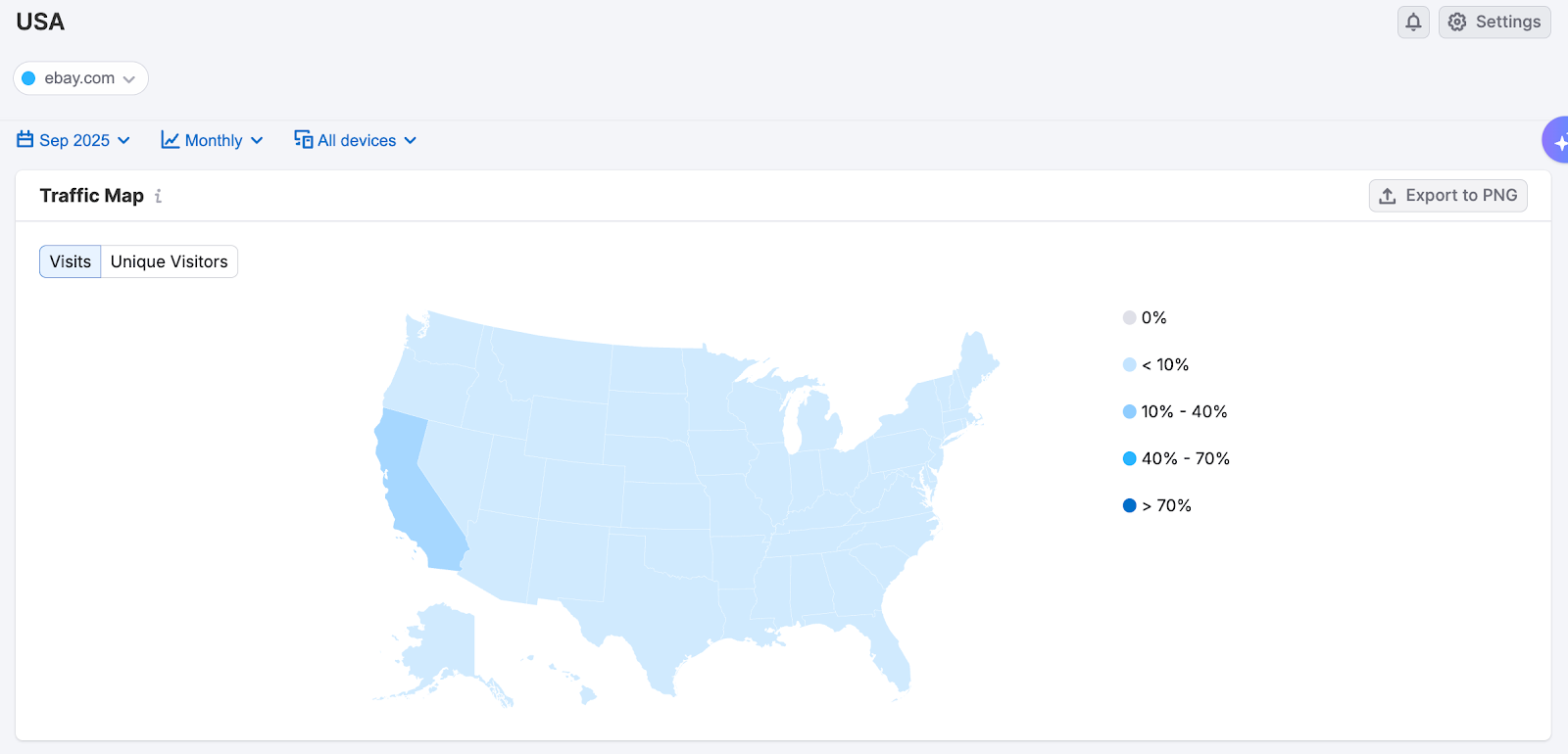 Getting Started with Semrush Traffic & Market image 18