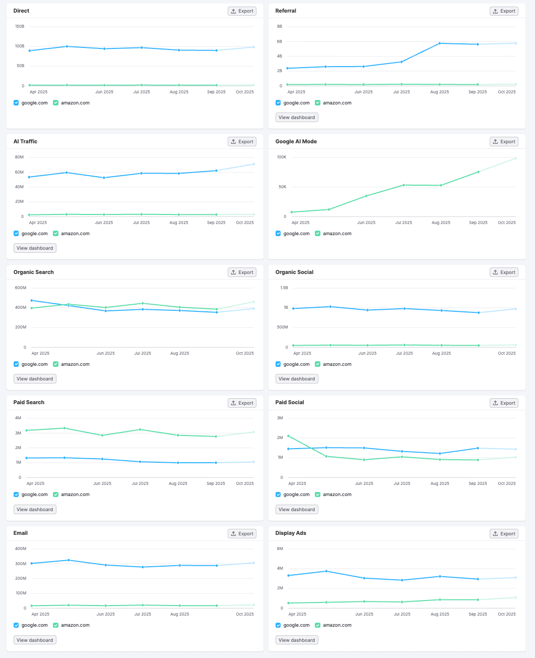 Daily Trends image 7