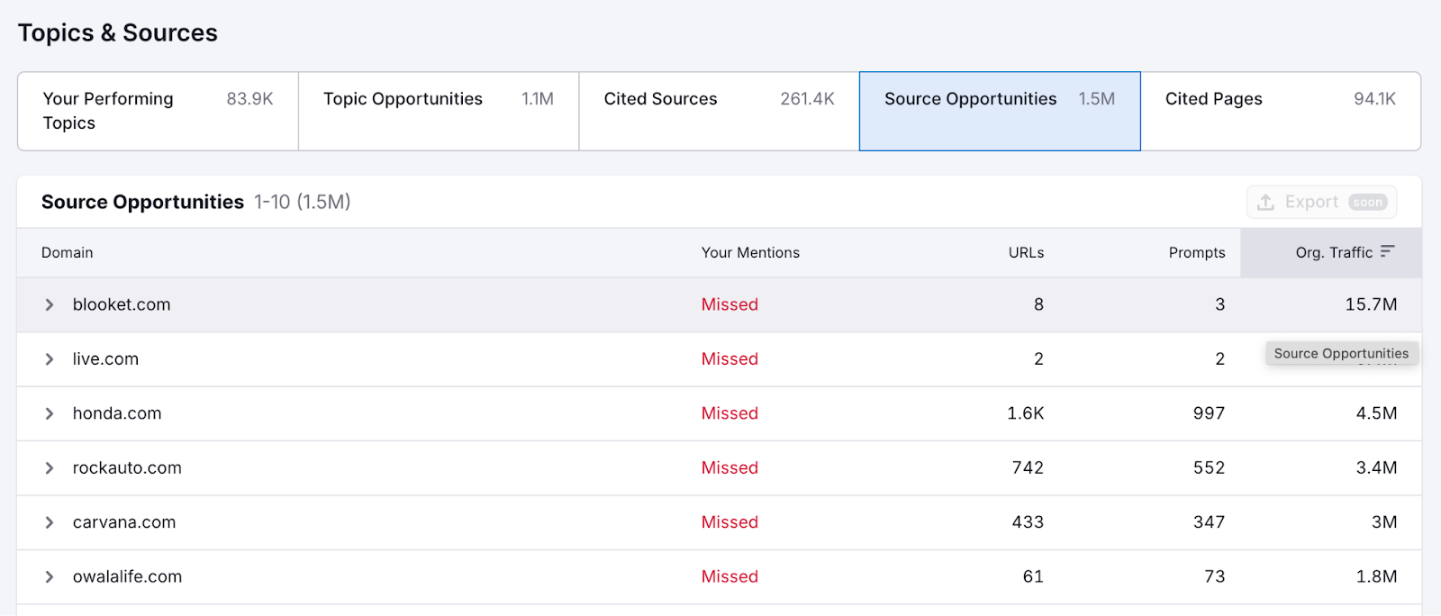 Visibility Overview Report image 9