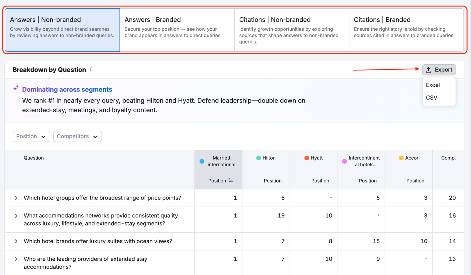 Brand Performance Reports image 10