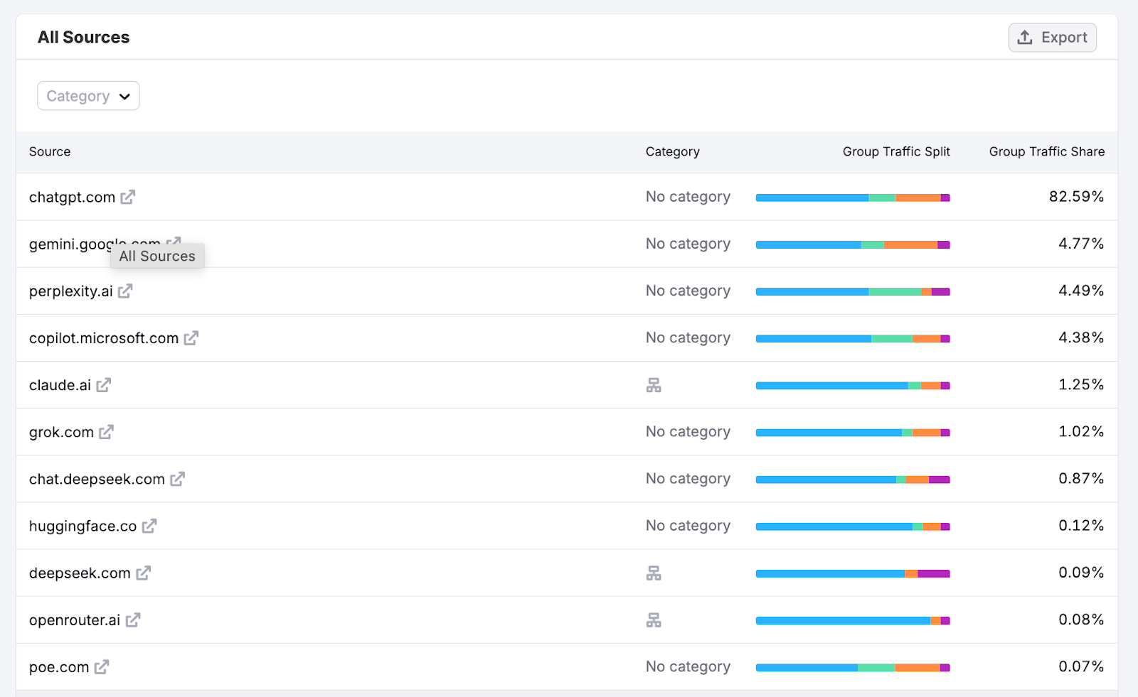 The AI Traffic Dashboard image 7