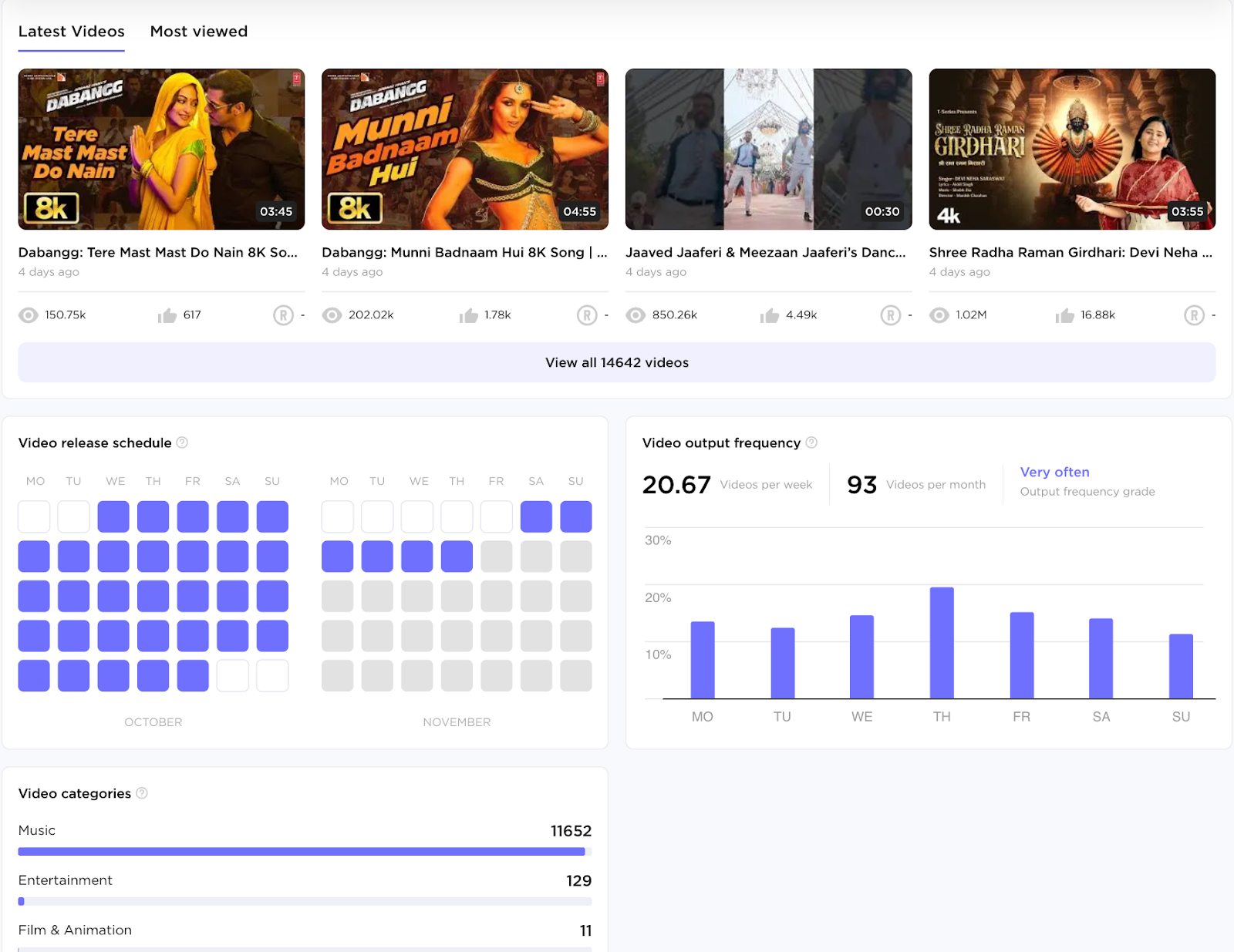 Influencer Analytics image 15