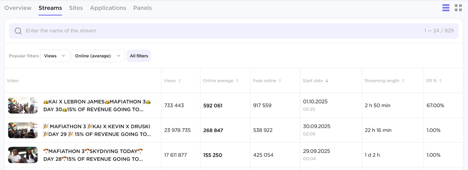 Influencer Analytics image 31