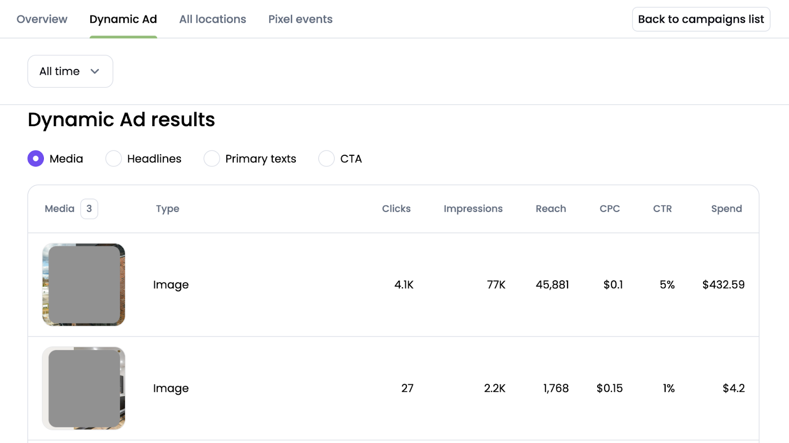 Campaign Reporting image 15