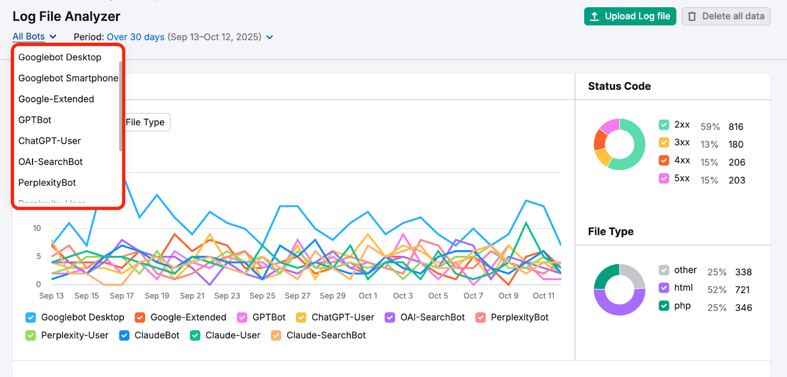 An example of Log File Analyzer interface. Above the Googlebot Activity graph, the dropdown menu is open and highlighted.