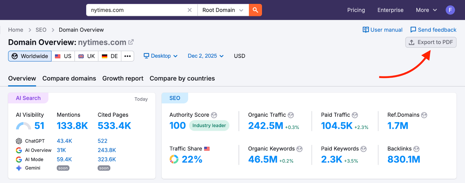 The Export PDF button is highlighted in the top right corner.