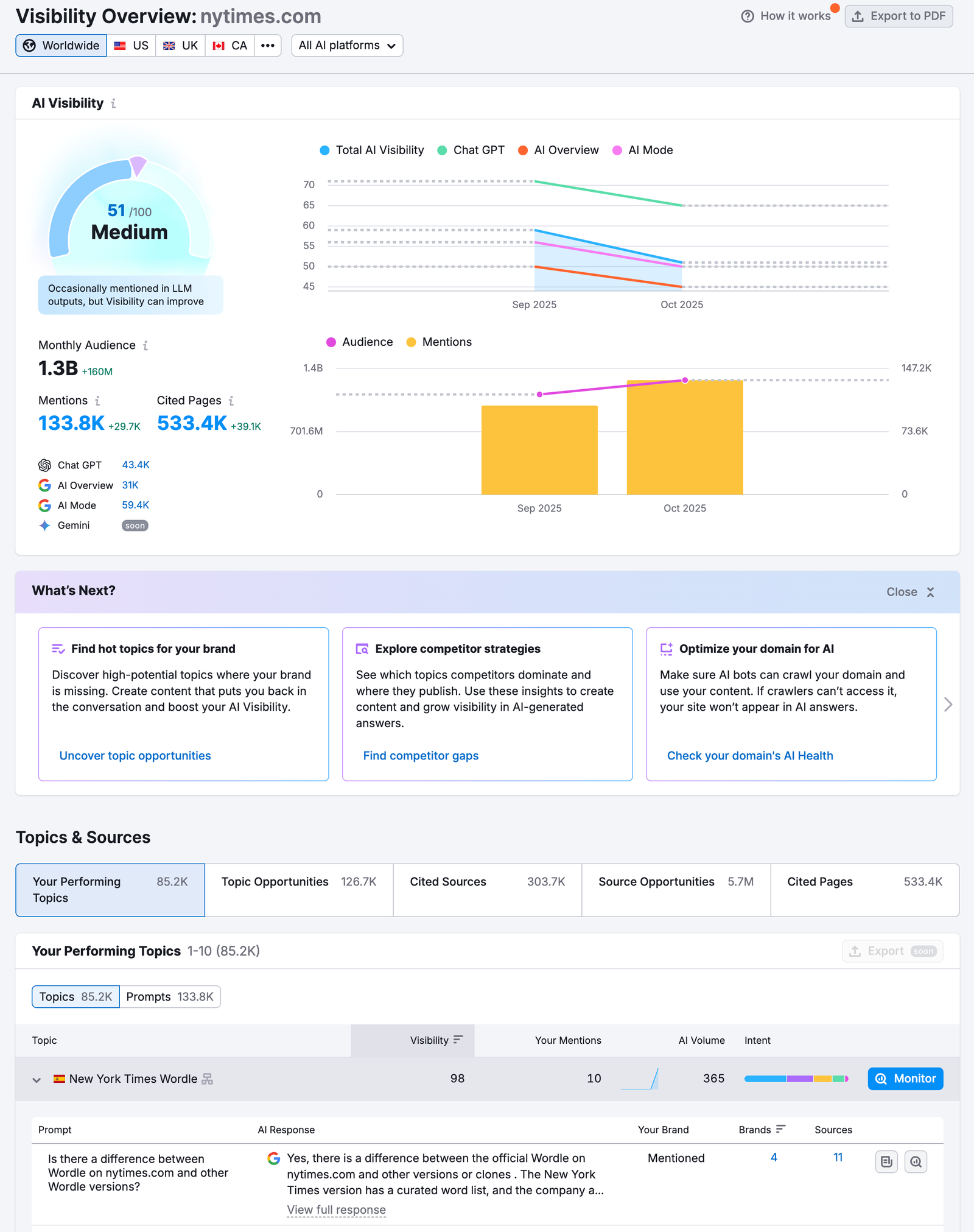 Getting Started with the AI Visibility Toolkit image 2