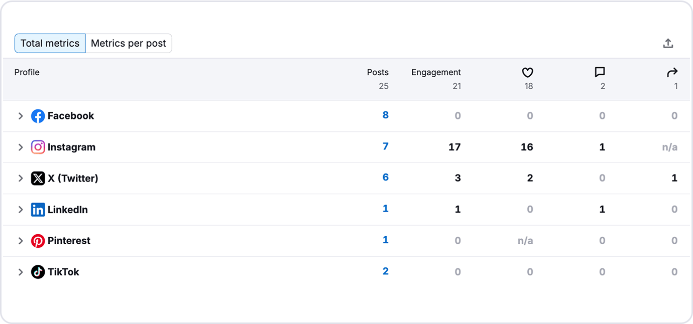 Manage and Improve Your Social Media Presence