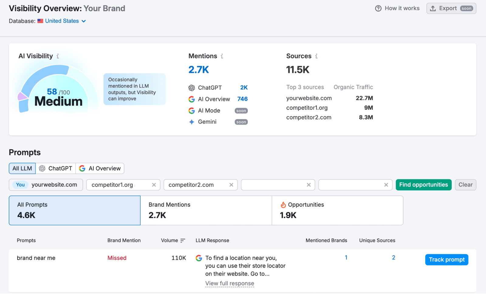 Get a Clear View of Your Brand’s Visibility In AI Tools